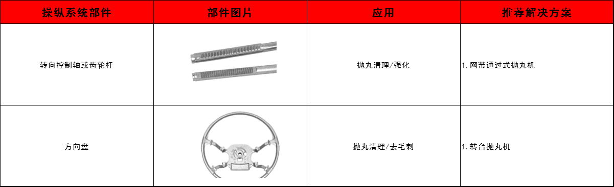 轉向控制軸、齒輪桿、方向盤清理方案